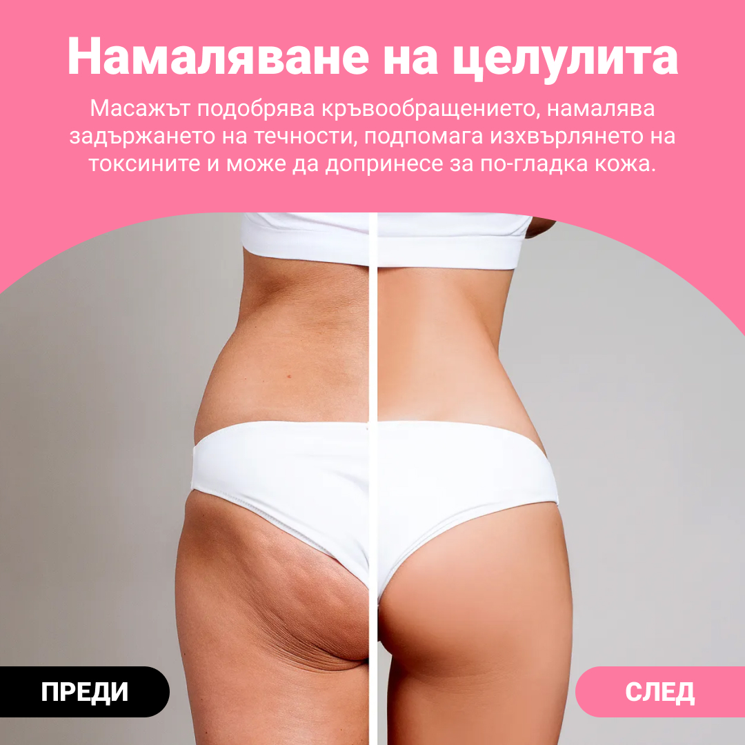 GUASHA – ролер за моделиране на тялото за видимо намаляване на целулита и мазнините - Image 2